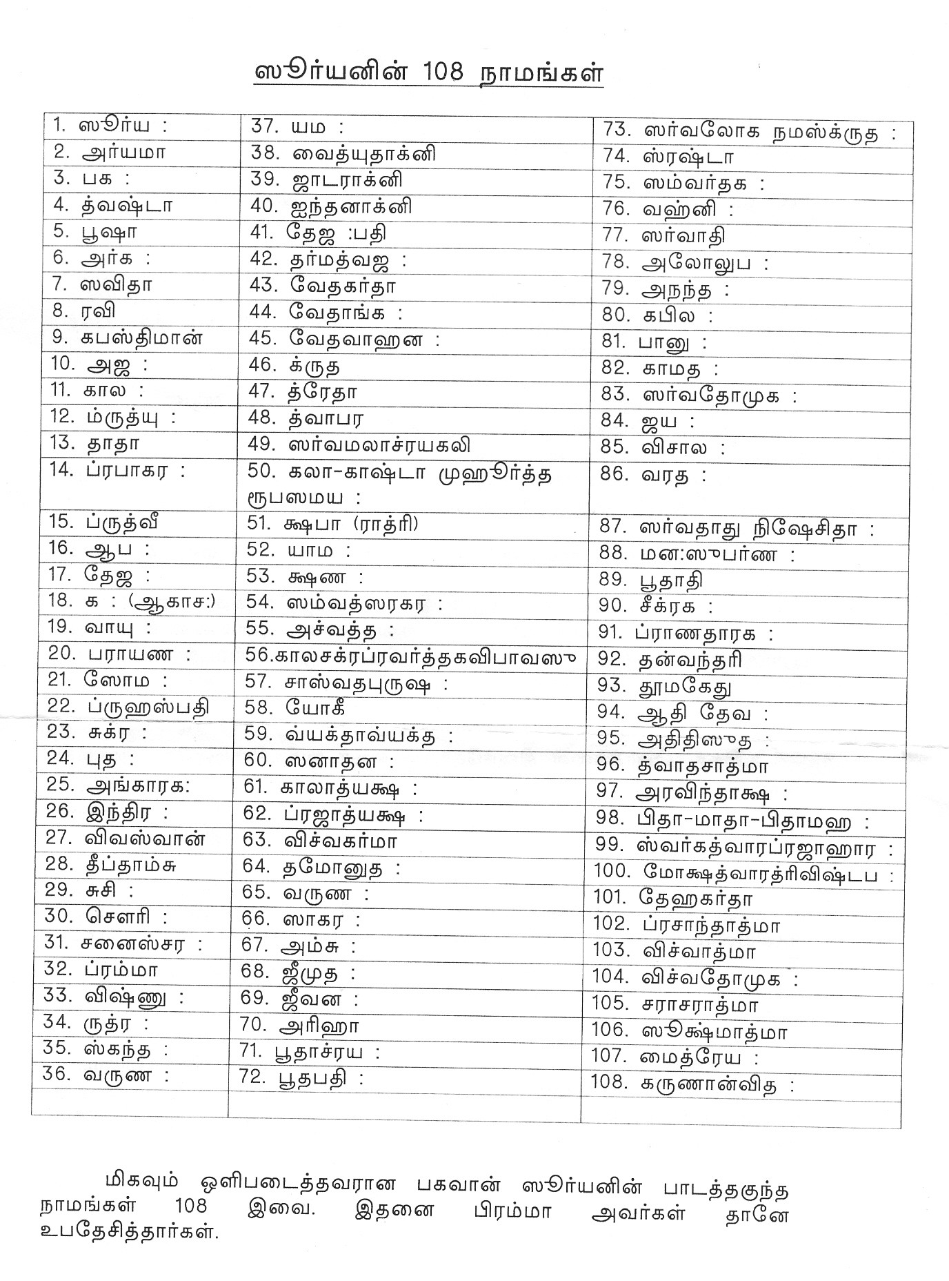 1008 Names Of Lord Venkateswara Pdf Freel