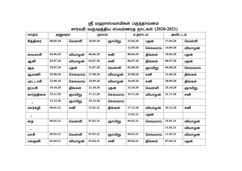 Visesha Pujas and Rathotsavam at Sri Mahaswamigal- Sri Jayendra Saraswati Swamigal Brindavanam - Sharvari year- 2020-21